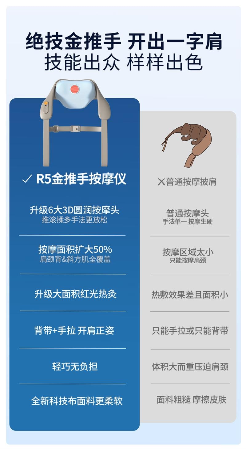 【中国直邮】 妙界 R5肩颈按摩仪揉捏开肩金推手背部腰部按摩器 海盐灰 1个