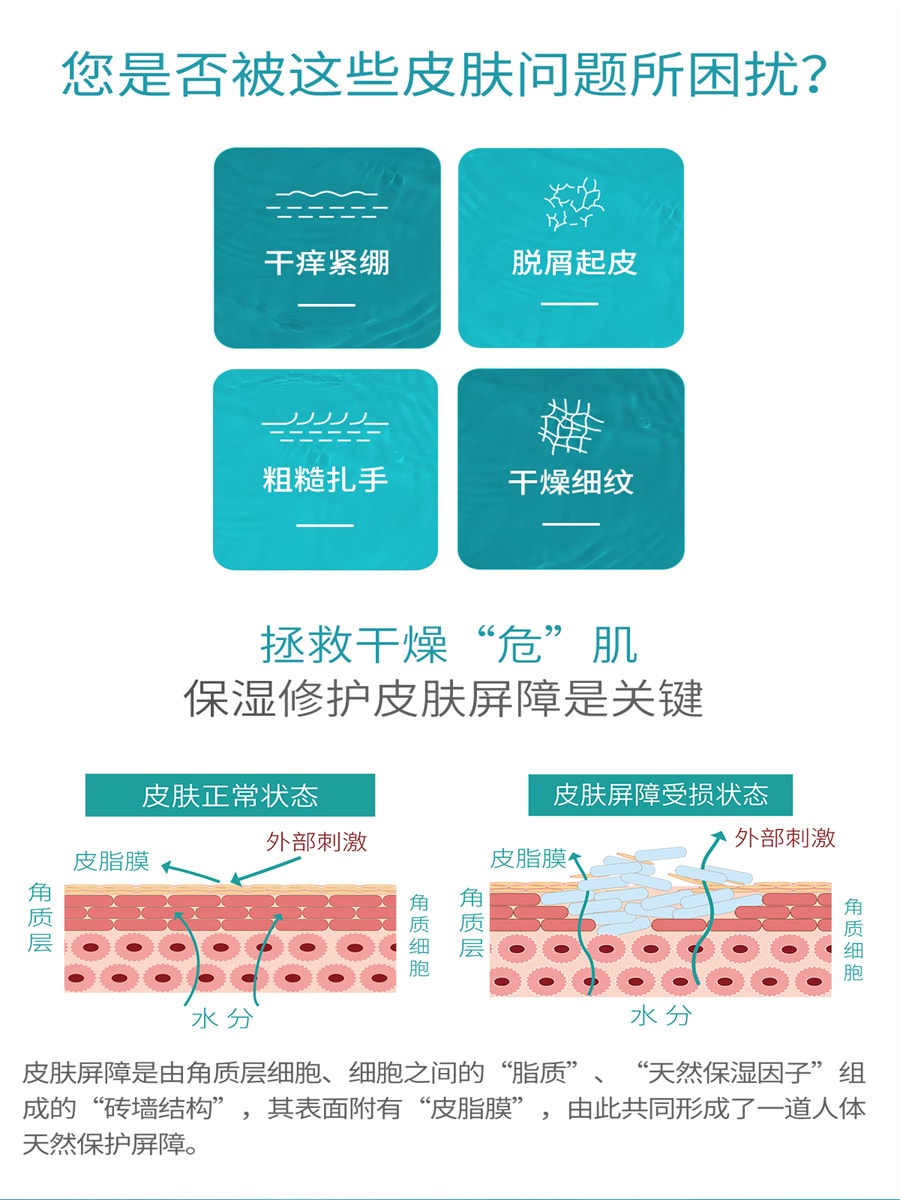 价格偏低【中国直邮】冰溪BINSIS 皮肤屏障滋润乳 刮码版 介意勿拍 100g 1支装