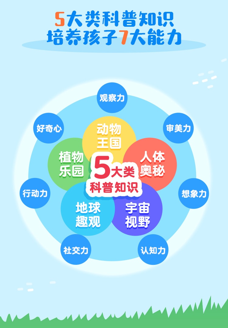 【中国直邮】凯叔讲故事 凯叔 100个科学小知识故事机早教机 宝拉款