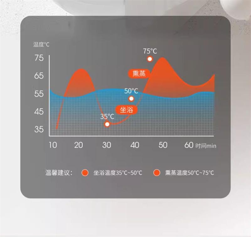 【中國直郵】 嫚熙 孕產婦坐浴盆私處免蹲馬桶盆月子盆洗屁股痔瘡盆家用坐月子盆 感溫款