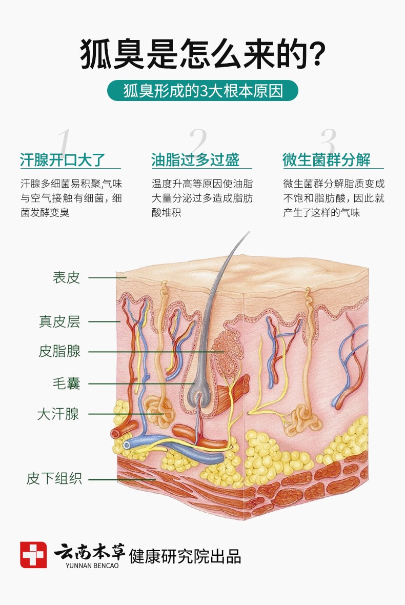 【中国直邮】云南本草  香体净味水止汗露除狐臭腋臭腋下汗臭异味喷雾剂  50mL/瓶