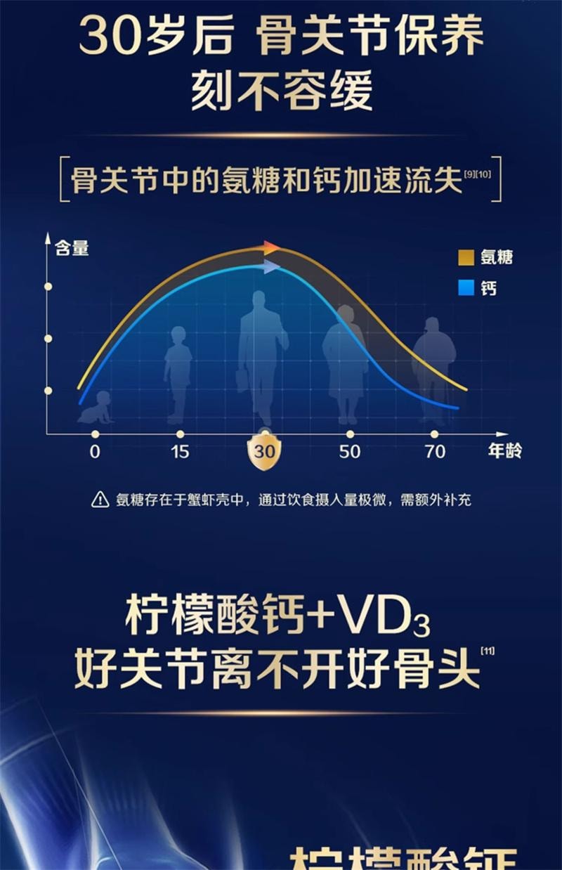 【中国直邮】 钙尔奇 1787氨糖软骨素柠檬酸钙片 维生素d中老年维骨力护关节 92粒/瓶(建议拍3盒)