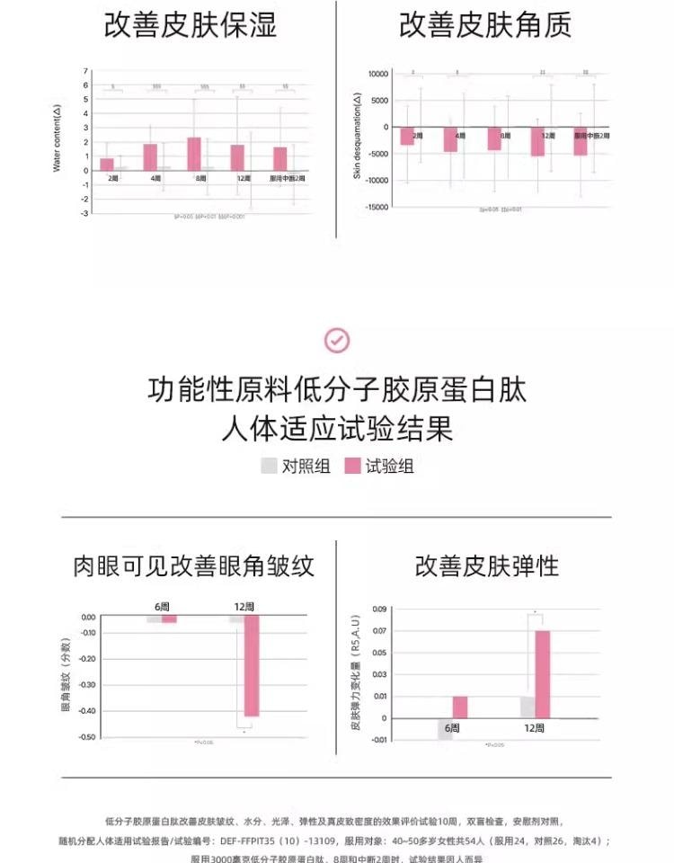  韓國 EVER COLLAGEN BEAUTY+ 【韓曉噯推薦】膠原蛋白飲 升級抗氧配方 每日美顏 20ml×10支