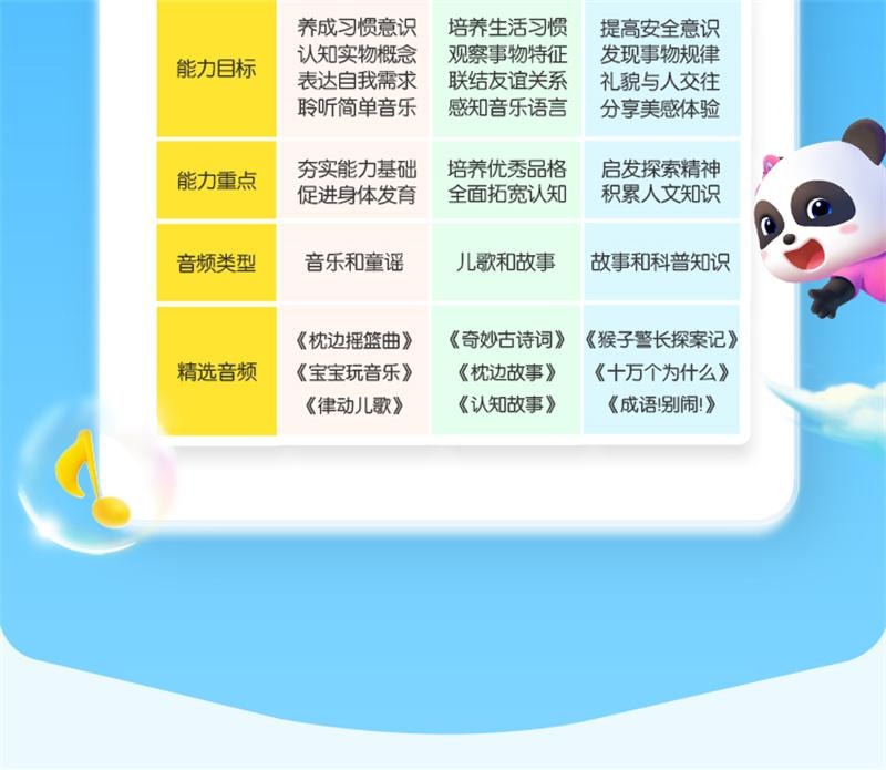 【中国直邮】 宝宝巴士 宝贝赳赳JoJo点读笔1-2岁儿童早教启蒙学习机益智玩具 1支