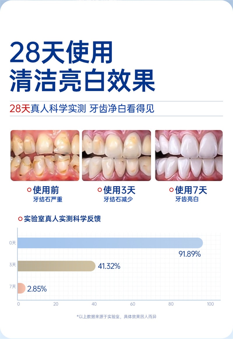 【中国直邮】仁和匠心 酵素牙膏美去白黄口臭成人洗白神器官方正品女男士专用 100g