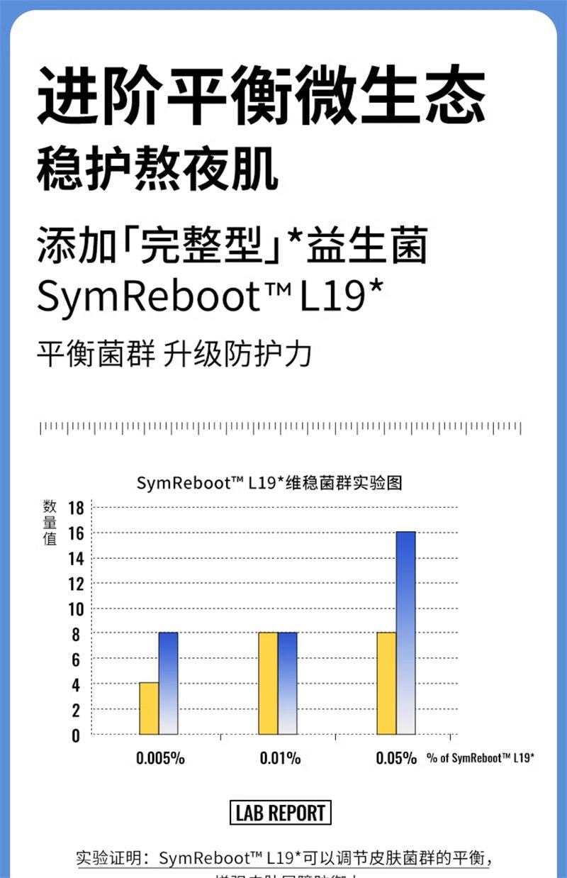 【中國直郵】 璦爾博士 益生菌熬夜水乳2.0補水保濕修護屏障滋潤清爽護膚 (清爽型)水100mI+益生乳80g