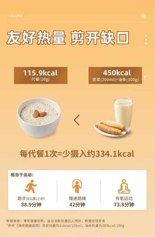 【中国直邮】 西麦 高钙燕麦片 一级燕麦片早餐健身冲泡健康暖肠胃 14小袋/392g