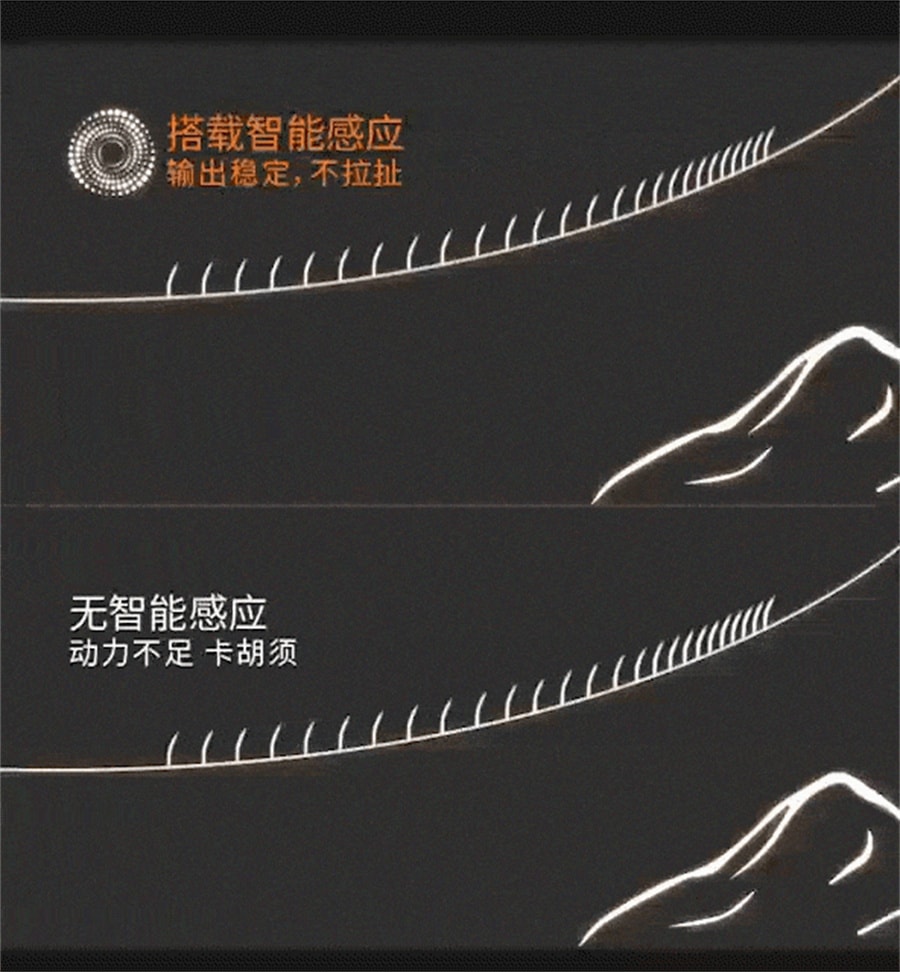 【中國直郵】飛利浦 男士電動刮鬍刀蜂巢5X刮鬍刀鬍鬚刀親膚便攜 黑色 X5001