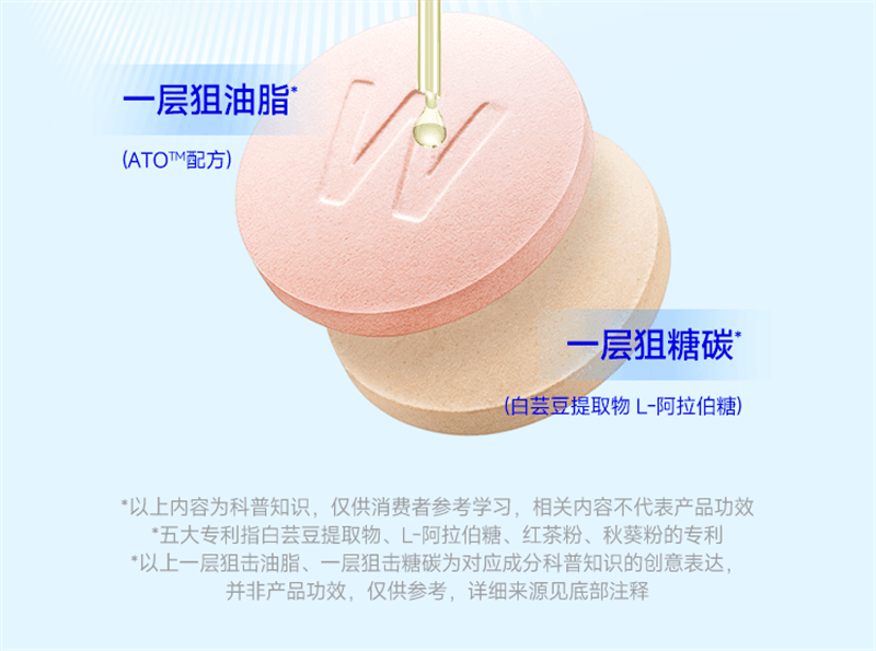 【中國直郵】 WONDERLAB 餐前控控片 白芸豆雙層壓片糖果 控卡控製糖碳油大餐救星 檸檬西柚味60片/盒