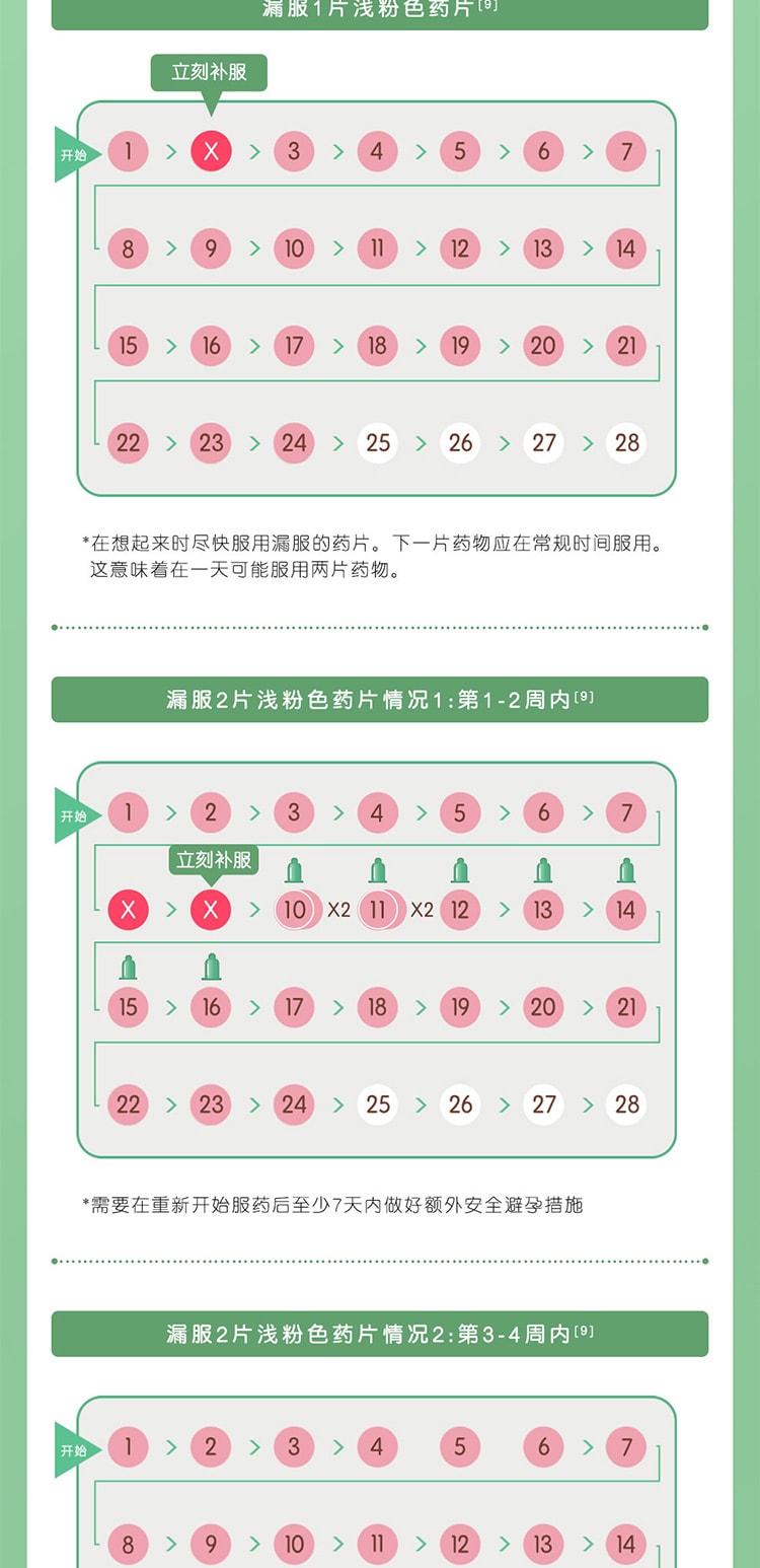 【中國直郵】優思悅 屈螺酮炔雌醇片(II)28片 短期避孕藥