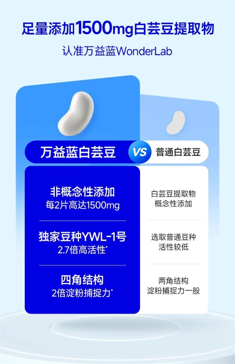 【中國直郵】 WONDERLAB 萬益藍 餐前控控片60片/盒 檸檬西柚味白芸豆壓片糖果控卡®糖碳油大餐救星