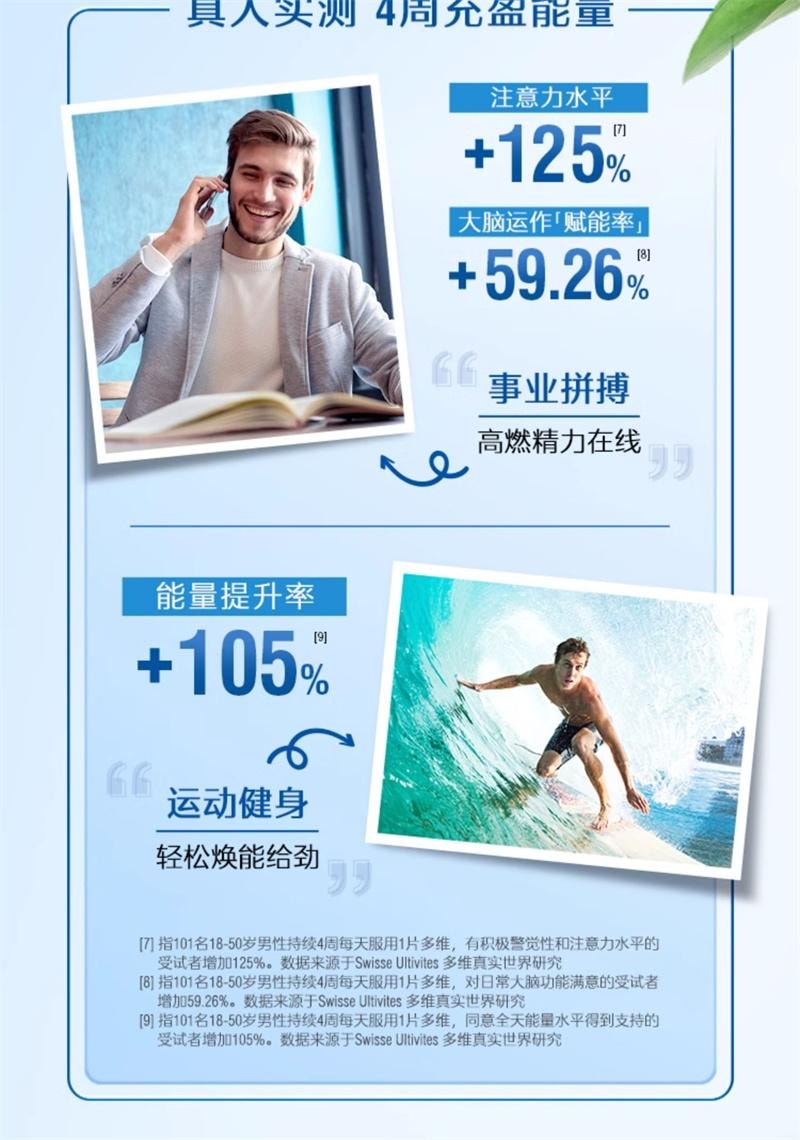 【中国直邮】澳洲 Swisse 男士复合维生素烟酰胺维生素b族维生素c碘 120粒
