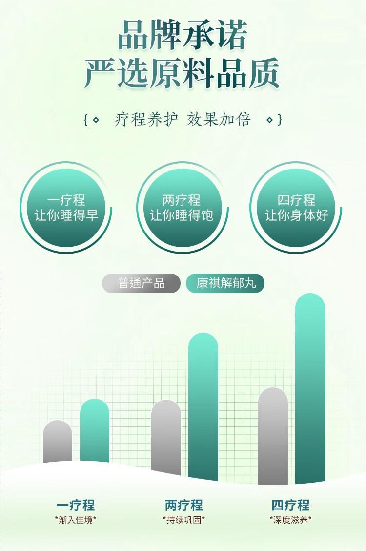 【中国直邮】 康祺  解郁丸4克*12袋/盒 疏肝解郁 养心安神肝郁气滞心神不安所致胸肋胀满 心烦心悸失眠多梦