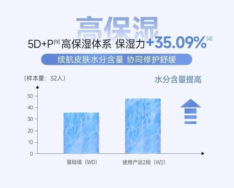 【中國直郵】 可複美 重組膠原蛋白肌禦修護次拋精華 透明質酸膠原棒 急救修復 1.5ml*30支入 【敏感肌逆襲】