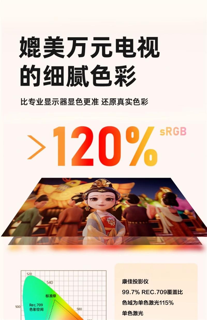 【中國直郵】 康佳 超高畫質投影機家用雷射家庭劇院小型一體C1投影機 白色 1個裝
