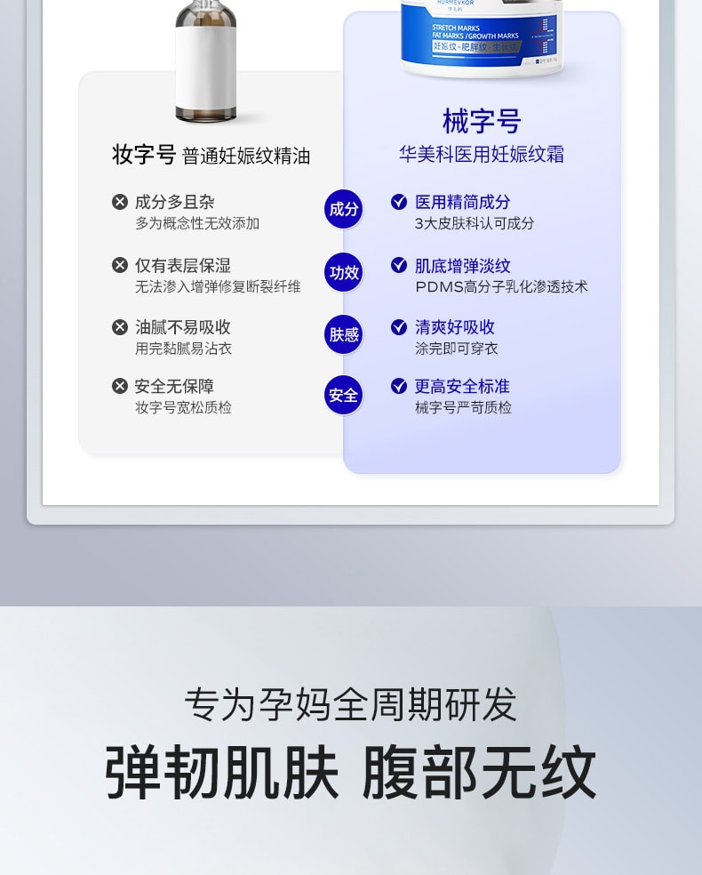 【中國直郵】 華美科 妊娠紋孕婦修補霜 祛肥胖紋淡化藥膏 產後專用消除浬花緊緻肚皮 50g/瓶