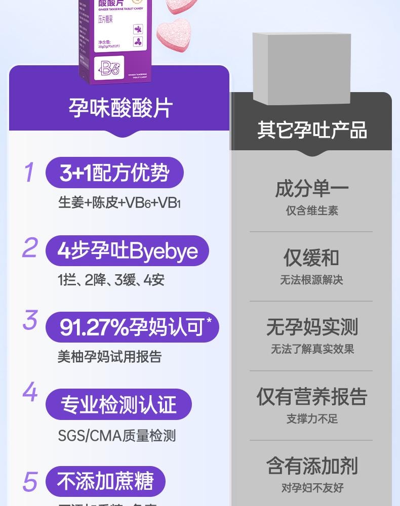 【中国直邮】 孕味食足 孕妇可吃的酸酸片 维生素B6含片 20g装