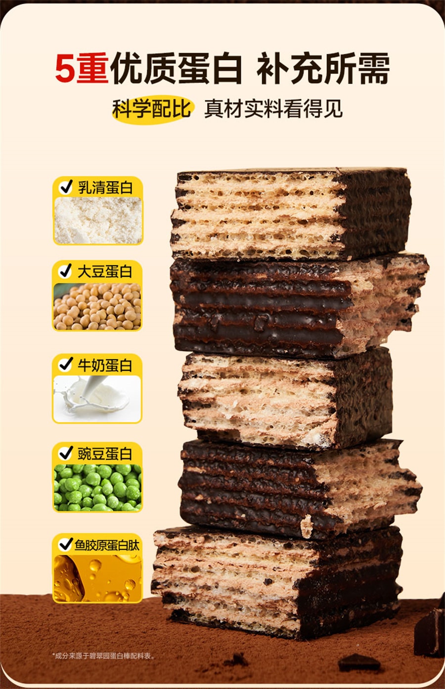 【中国直邮】碧翠园  蛋白棒代餐乳清威化能量饼干减低0无糖精脂肪卡解馋热量饱腹零食  豆乳味180g/盒