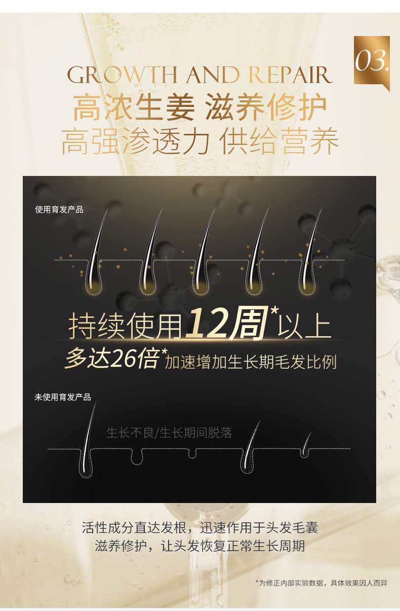 【中国直邮】修正 侧柏叶老姜洗发水乳育发固发防脱熬夜控油 320ml