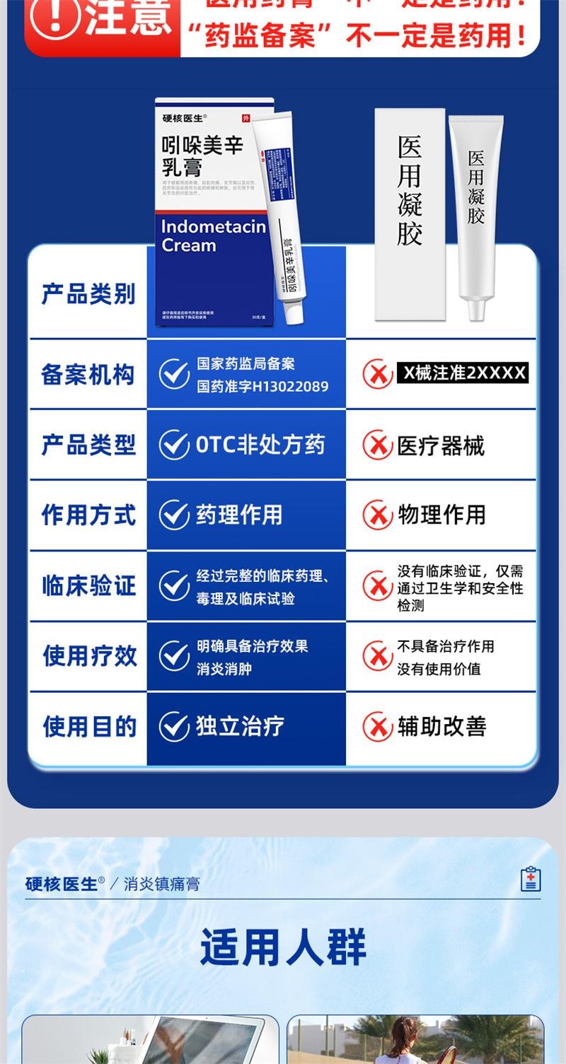 【中國直郵】 硬核醫師 吲哚美辛乳膏 腱鞘炎藥膏手指關節疼痛特效藥專治大拇指手腕專用貼膏藥健鞘囊腫 30g
