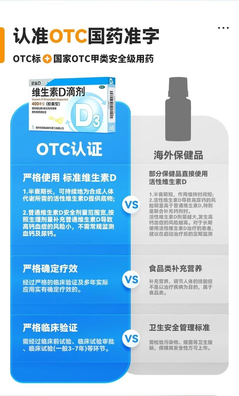 【中國直郵】 星鯊 維生素D3軟膠囊 24粒/盒 兒童成人通用 促進鈣吸收 骨骼健康