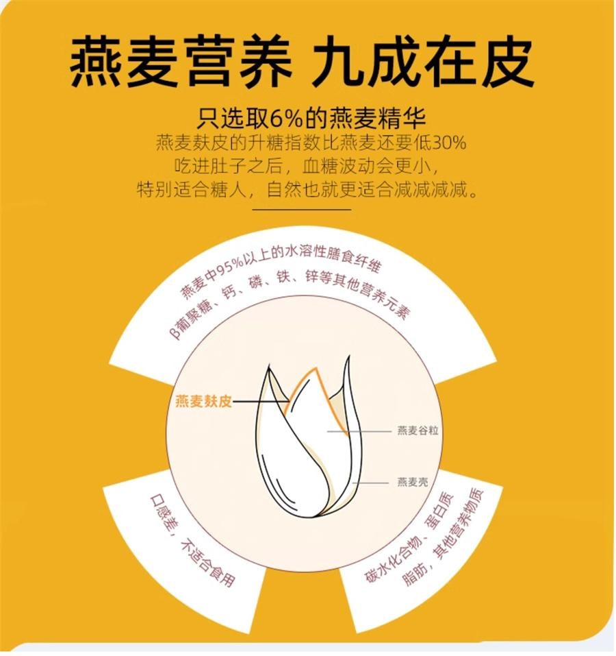 【中國直郵】 谷初源 100%純燕麥麩皮粉農科院澳洲無糖精低無脫脂早晚餐孕婦 200g/袋
