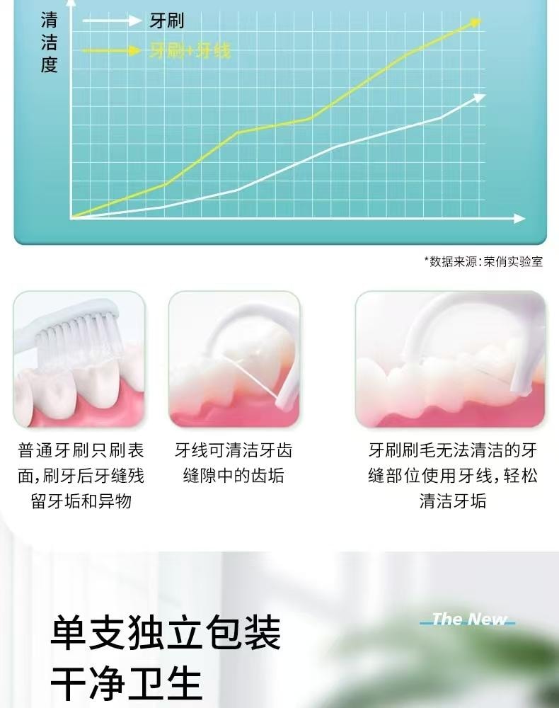 Individually Wrapped Dental Floss 100 Pcs