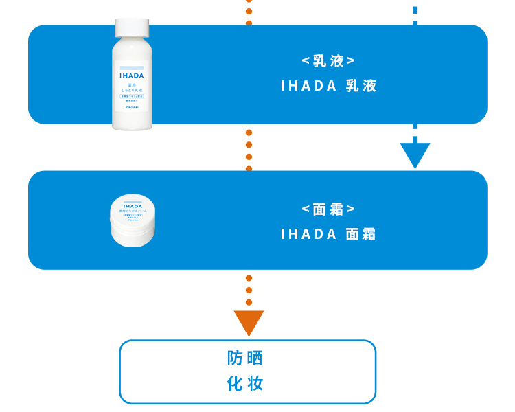 IHADA||敏感肌保湿补水化妆水||超滋润型 180mL