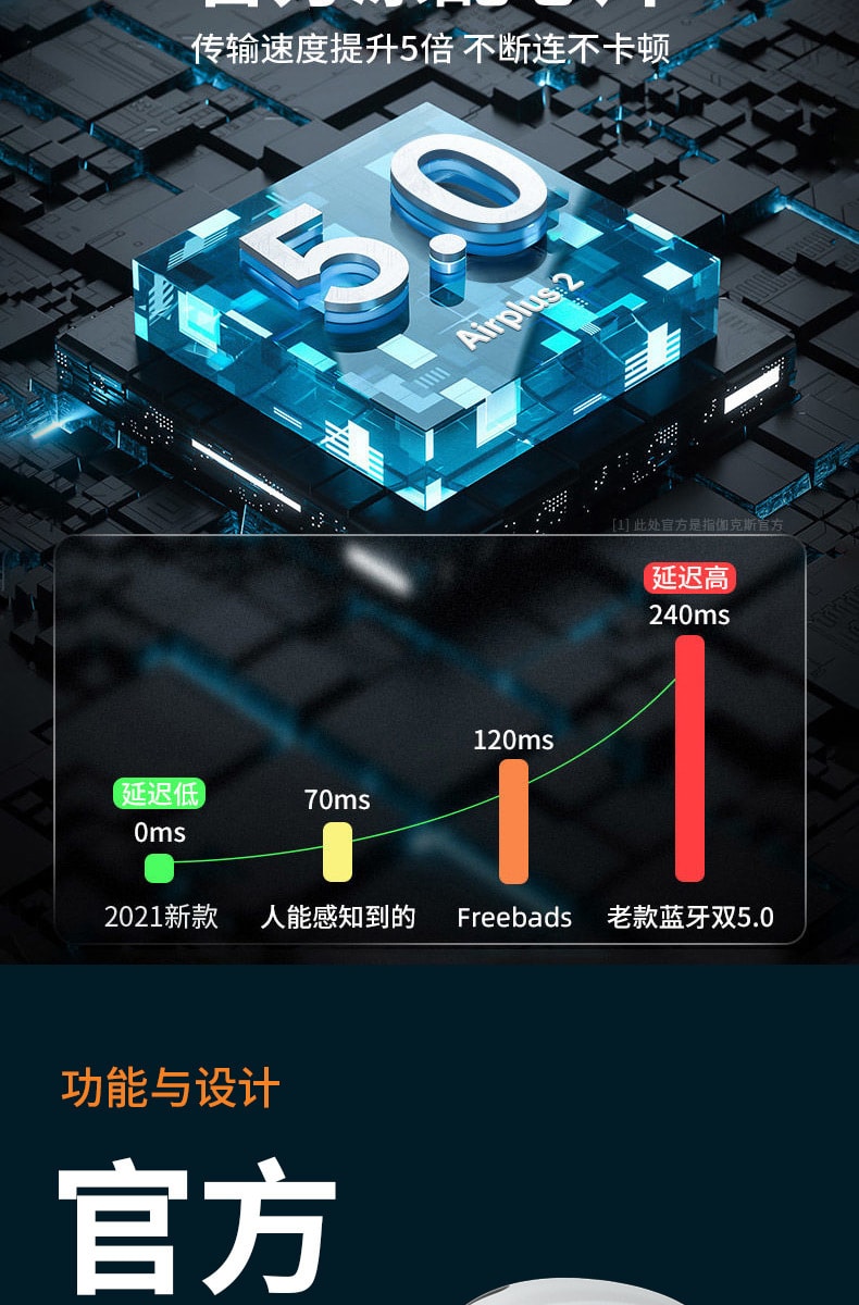 【中國直郵】親太太無線藍牙耳機立體聲降噪耳塞式 商務款白色