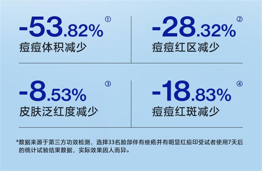 【中国直邮】 海洋至尊 清肌祛痘膏 去痘印修复淡化痘印痘坑痘疤男士面霜20g/支