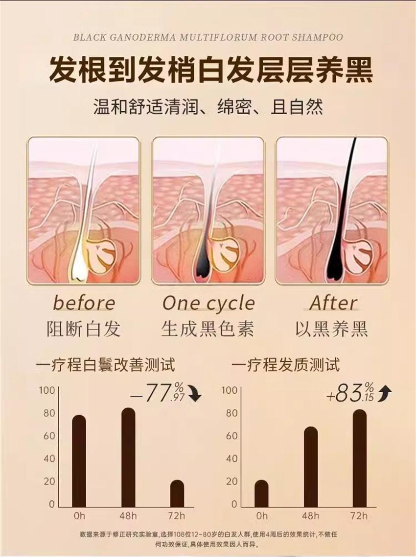 【中国直邮】 北京同仁堂 黑灵芝何首乌洗发水白发治根转黑侧柏叶防脱露 550ml
