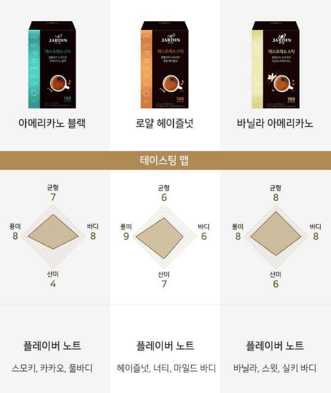 【韓國人氣 JARDIN】即溶美式咖啡 哥倫比亞SUPREMO 原豆咖啡 100入