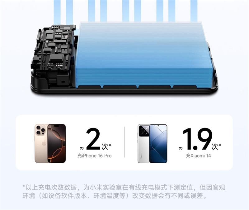 【中國直郵】 小米 【3C認證】磁吸自帶線白色充電寶10000mAh 33W快充超大容量便攜式行動電源