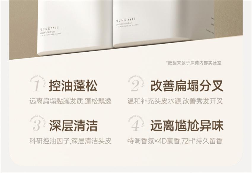 【中國直郵】 沫芮 多肽角蛋白洗髮精 控油蓬鬆去屑止癢洗髮露 女男士專用洗頭膏 800ml/瓶