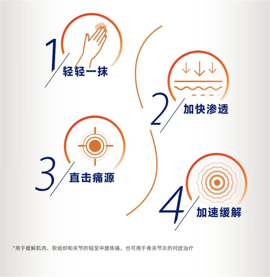 【中国直邮】 扶他林 双氯芬酸二乙胺乳胶剂 软膏肌肉关节疼痛扭伤腰背部损伤关节炎腰痛50g/1盒