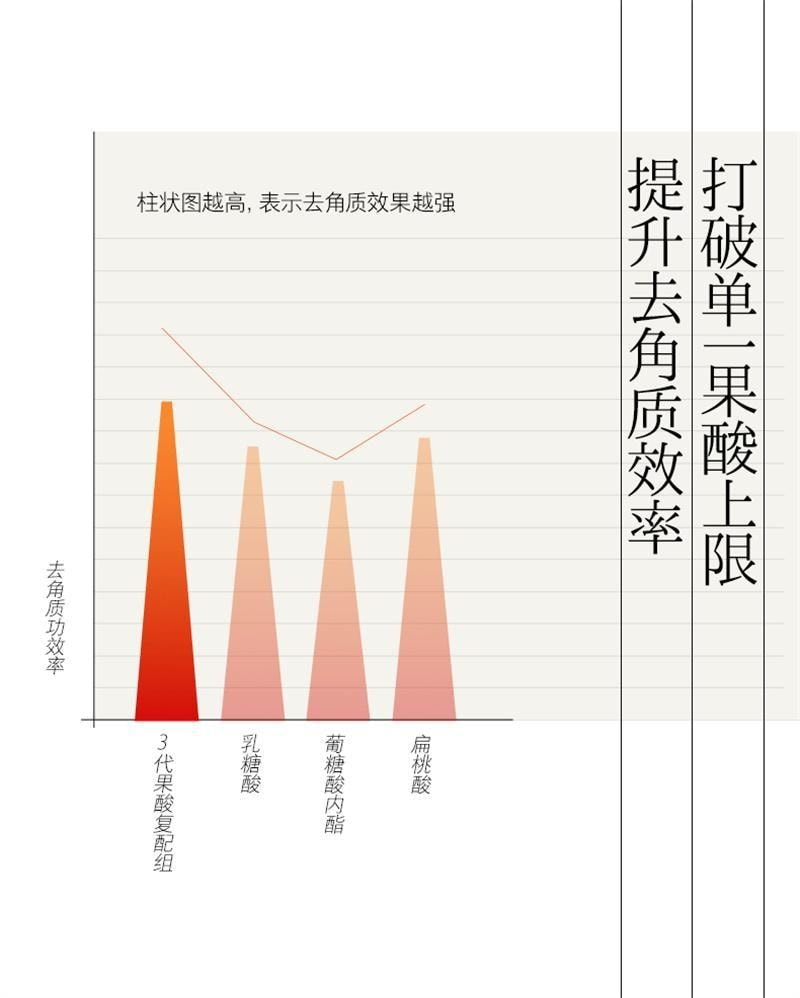 【中国直邮】 hfp 果酸水湿敷乳糖酸爽肤水补水保湿收缩毛孔闭口精华化妆水男女 380ml/瓶