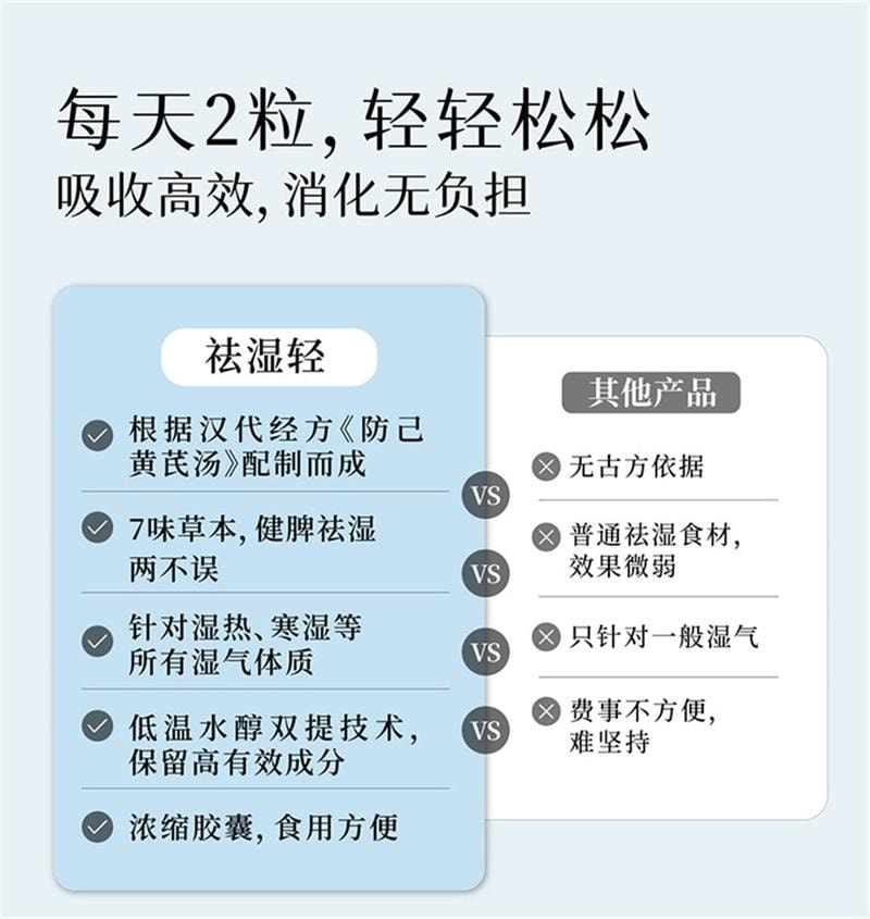 【中国直邮】 维特健灵 祛湿轻胶囊 祛濕缓和女性湿热 湿热水肿调理草本湿气 60粒/瓶