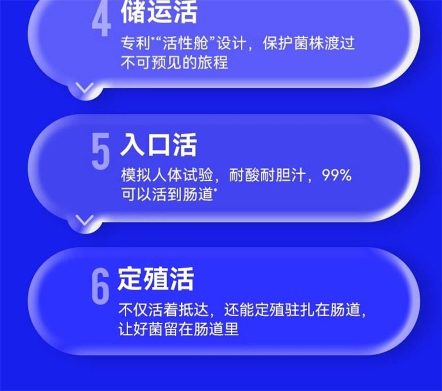 【中國直郵】 WONDERLAB 小藍瓶 即食益生菌腸胃凍乾粉 腸胃便秘益生元凍乾粉 40瓶/盒(小紅書種草推薦)