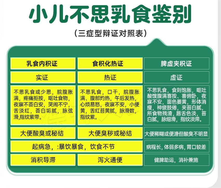 【中国直邮】 香雪制药 小儿化食口服液 用于小儿消食 积食口渴 恶心呕吐消积 10ml*6支/盒