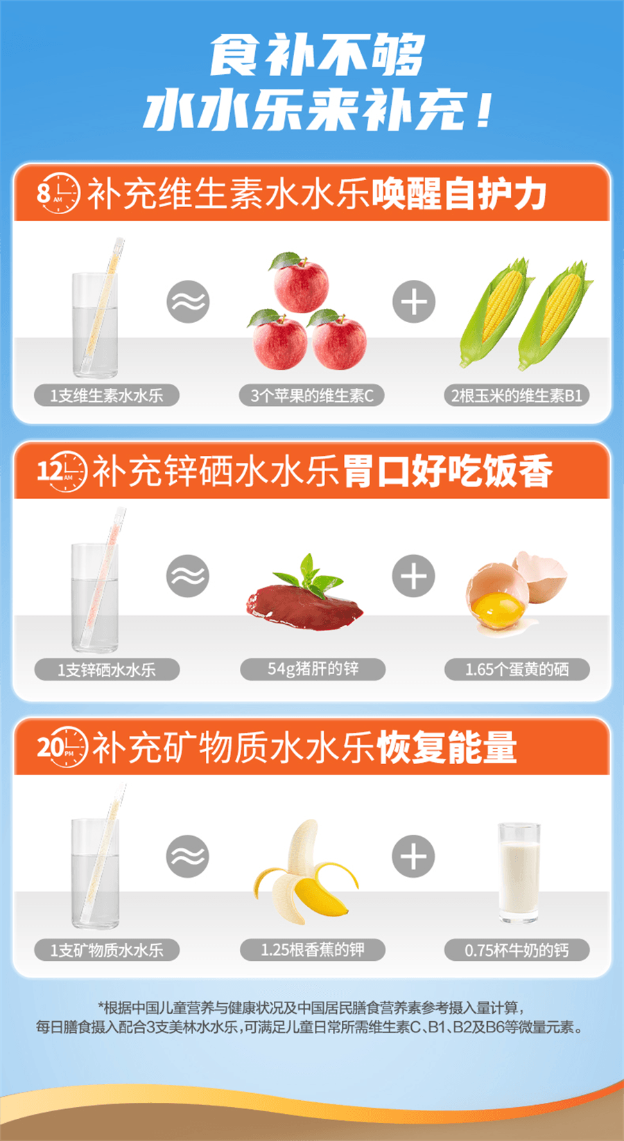 【中国直邮】 美林 水水乐维C儿童多维营养复合维生素补锌硒矿物质提升自护吸管  3.2g/袋*8袋