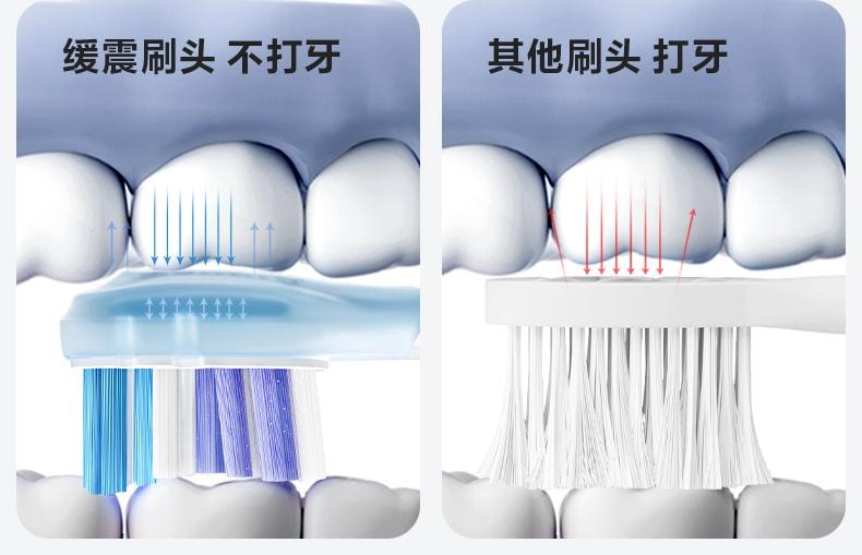 【美國直郵】 USMILE 笑容加Y20pro電動牙刷 粉紅色 1支裝