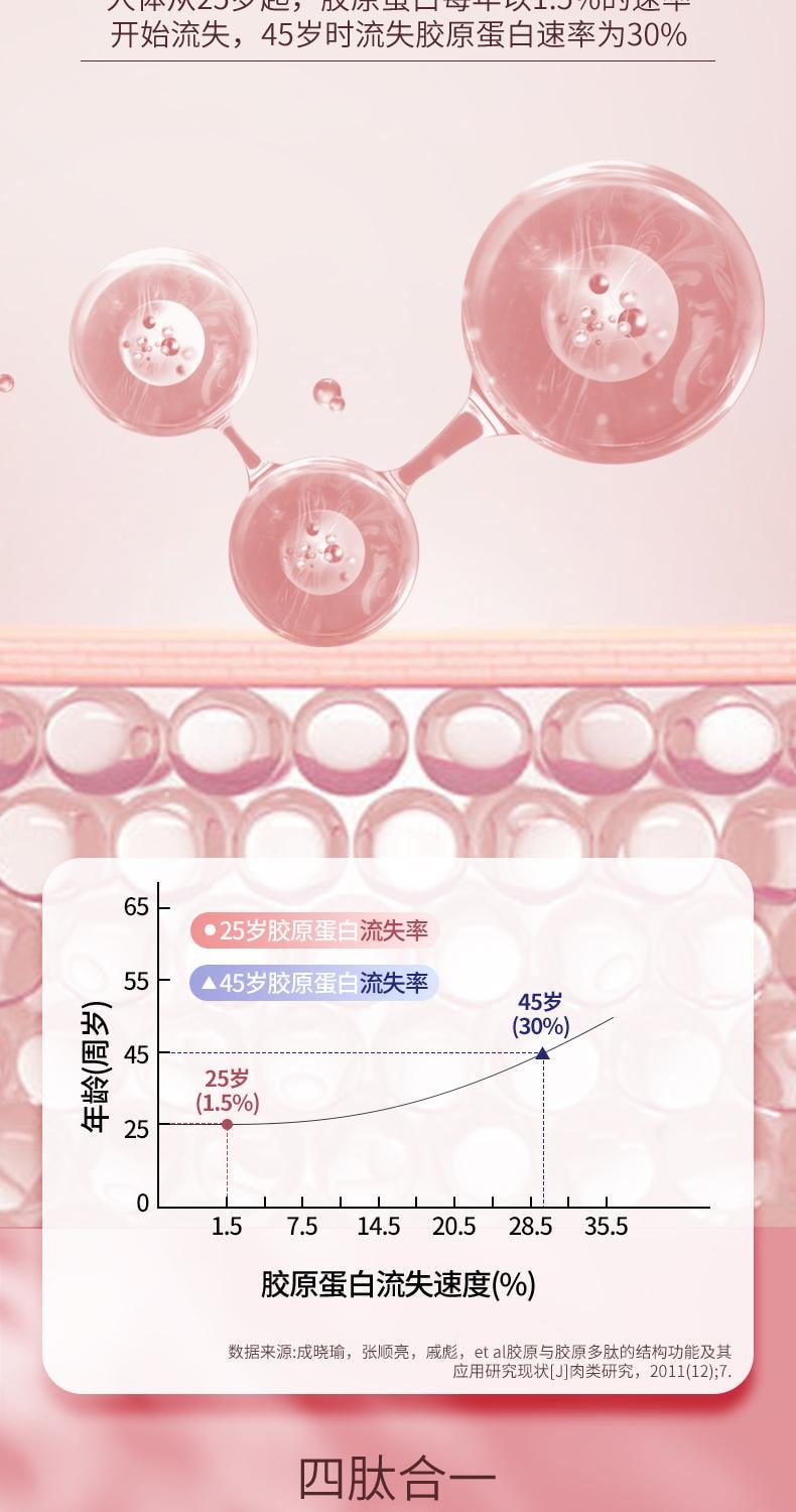 【中国直邮】 九芝堂 红参阿胶肽燕窝 胶原蛋白肽饮品 烟酰胺焕活肌肤 挑战少女肌 500ml/瓶