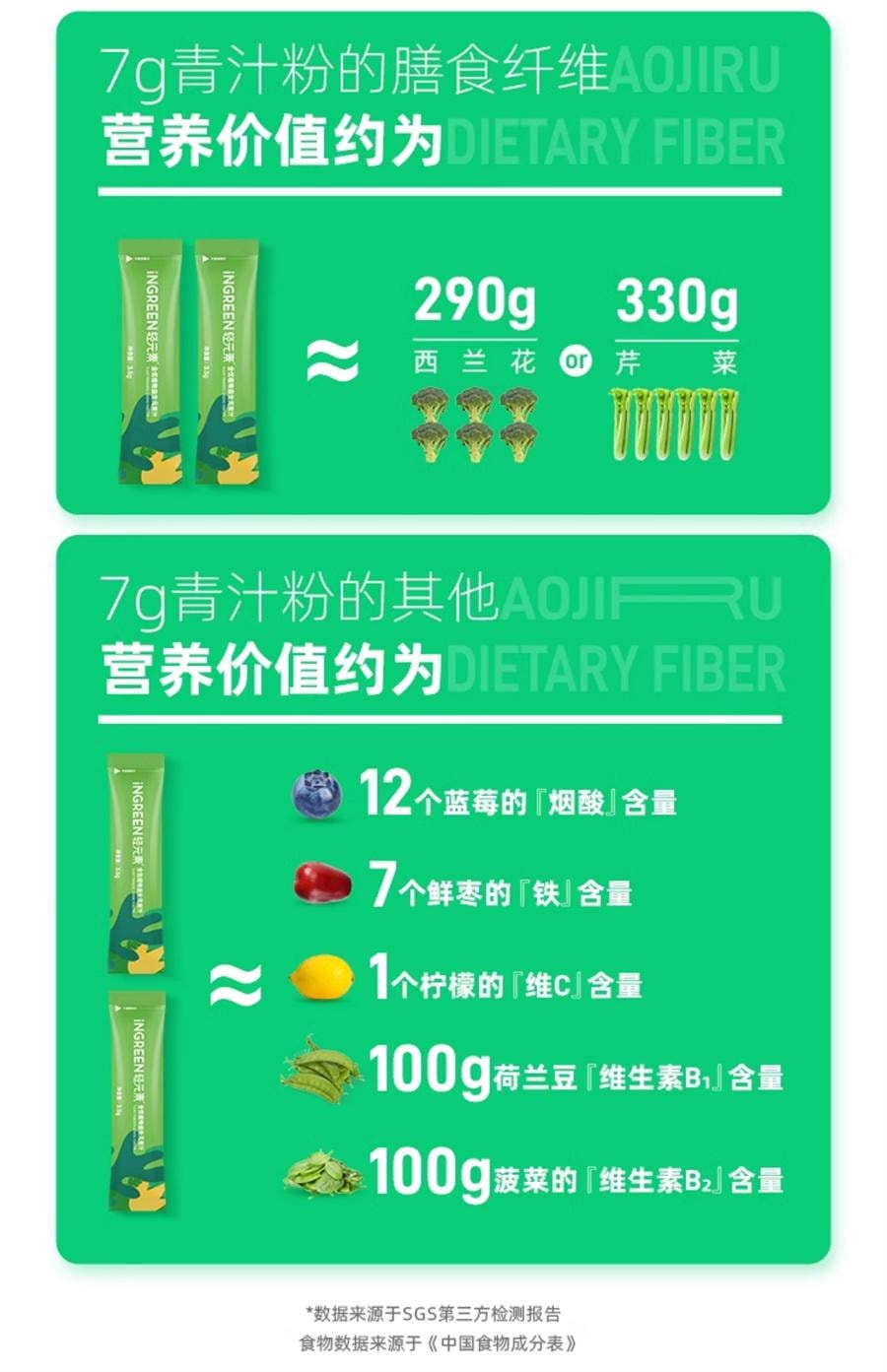 【中国直邮】 INGREEN轻元素 益生元青汁 大麦若叶青汁粉 膳食纤维代餐粉 175g/盒