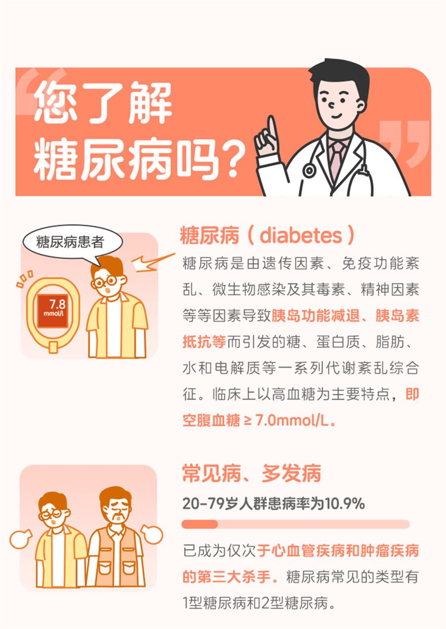 【中国直邮】 安达唐 达格列净片2型糖尿 病高血糖降糖排糖护心护肾内分泌用药   10mg*30片/盒