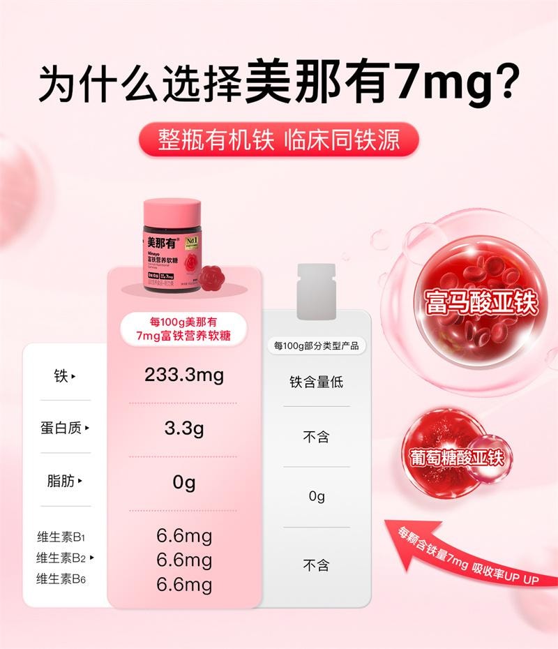 【中国直邮】美那有 富铁软糖3g*60粒/盒 高阶元气铁有机铁气血儿童成人女性孕期孕妇 180g/盒