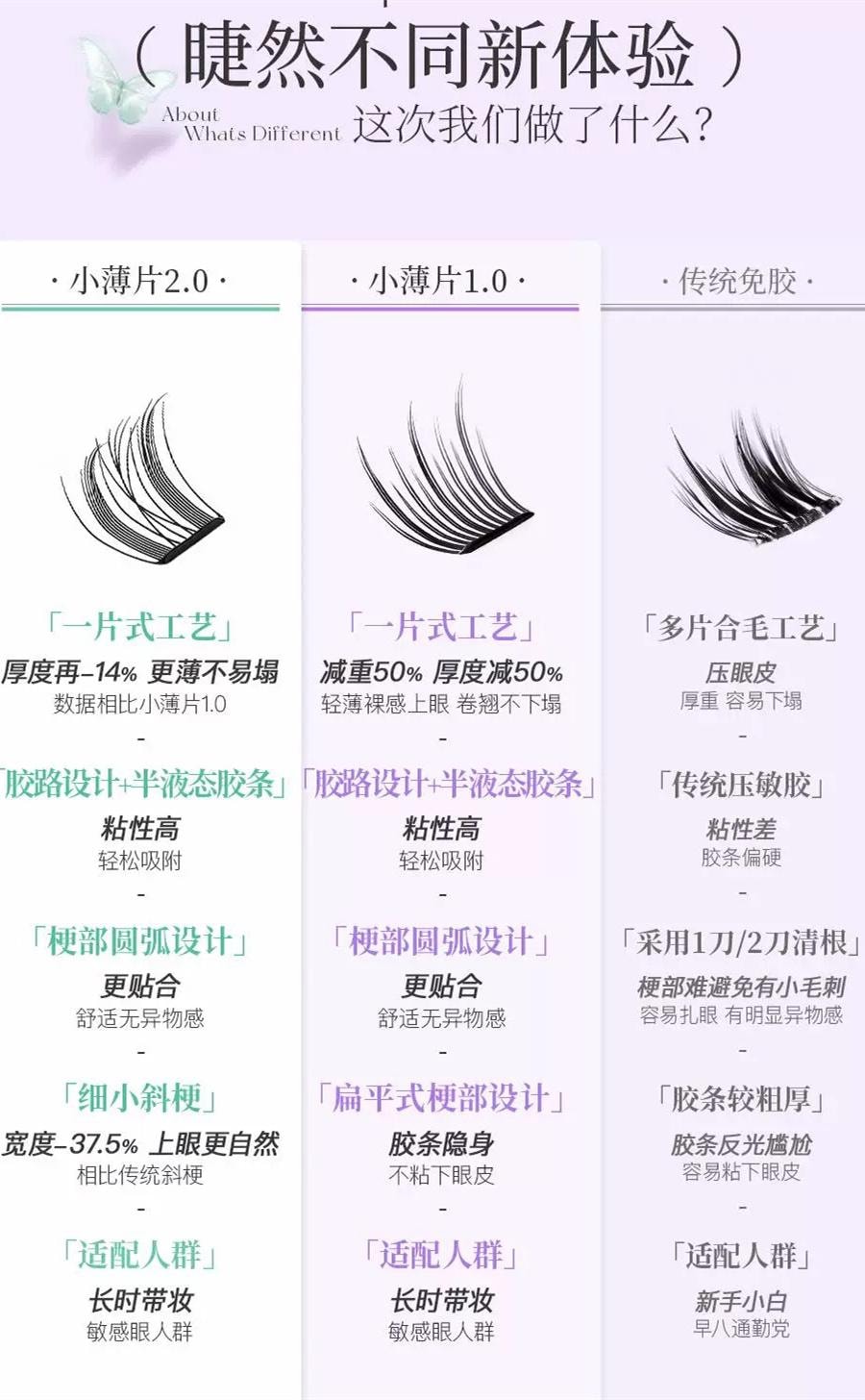 Glue-free False Eyelashes Small sheet Series- Sunflower