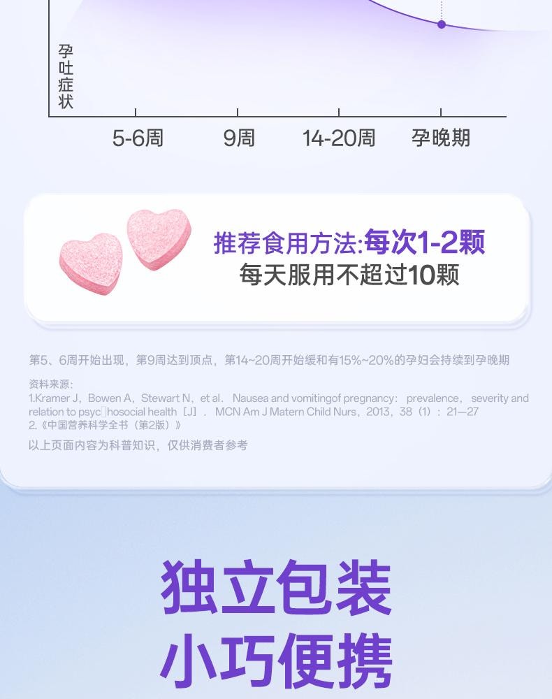 【中国直邮】 孕味食足 孕妇可吃的酸酸片 维生素B6含片 20g装