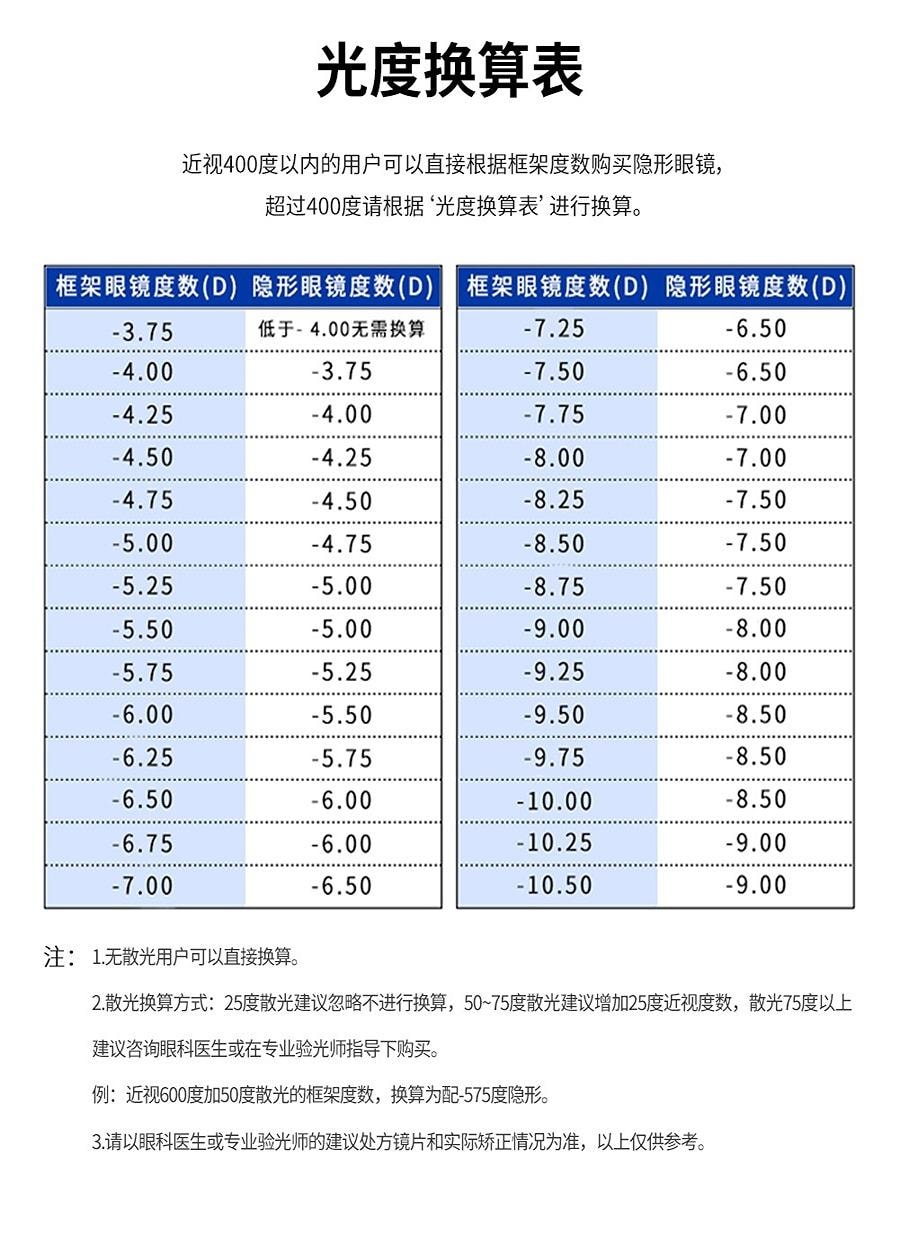 【中國直郵】 必然 BADGE 58%高含水 日拋隱形透明片 博士倫同款 5片裝 -4.50(450)
