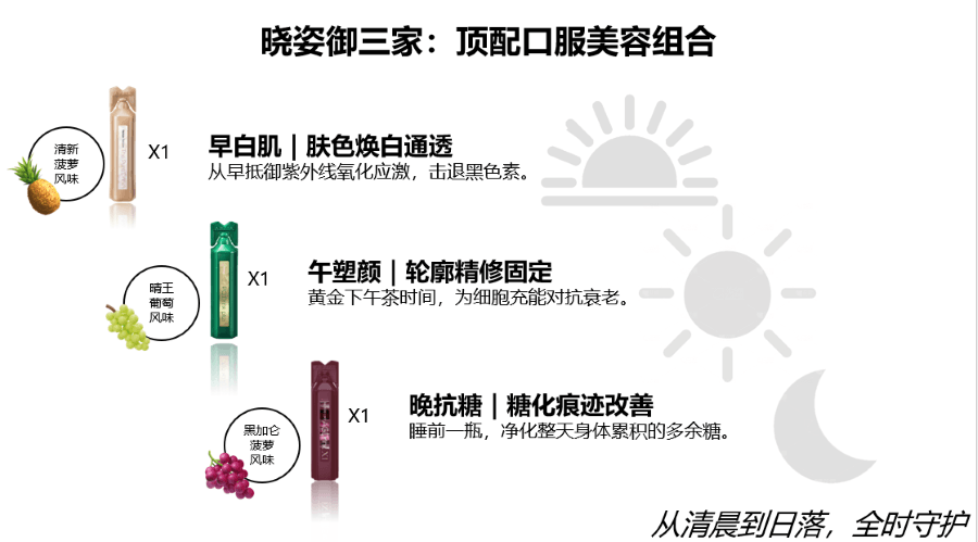 【日本直郵】 日本 曉姿 新品 麥角硫因塑顏飲PQQ線粒體膠原蛋白飲 30ml*15支