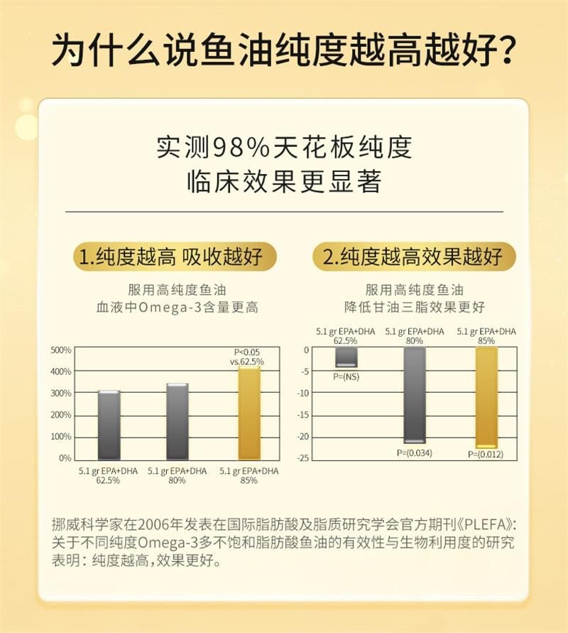 【中国直邮】 澳大利亚 优思益 96%高纯度rTG深海鱼油 降低炎症 降低指标 60粒/盒